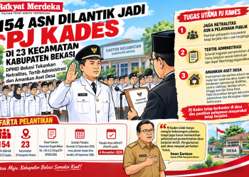 154 ASN Duduki Kursi Pj Kades, DPMD Bekasi: Jangan Main-Main dengan Aset Desa!