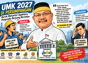 ASPHRI Yosminaldi UMK 2027_ Persimpangan Kesejahteraan (1) ASPHRI Tawarkan Jalan Tengah UMK 2027: Ringankan Beban Pengusaha, Bantu Pekerja