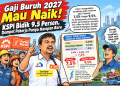 Wage Hopes_ Gaji Buruh 2027 Gaji Buruh Tahun Depan Bakal Naik Berapa? KSPI Sodorkan Angka 7,5 sampai 9,5 Persen